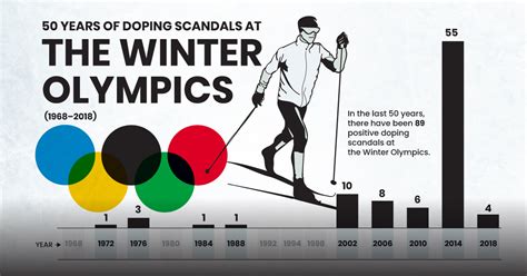 De Olympische Spelen van 2014 een schandaal vol doping en politieke machtsstrijden