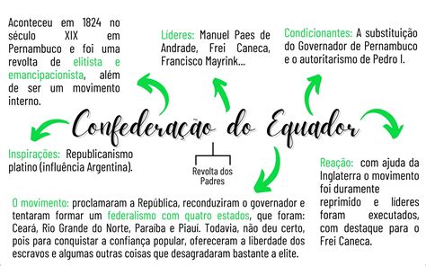 De Confederação do Equador: Een Braziliaanse Opstand Geïnspireerd door Liberale Idealen