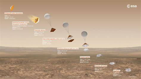 De Russische Marsopgave: Een Ontzagwekkende Tocht naar de Kanten van het Ozonlaaggat