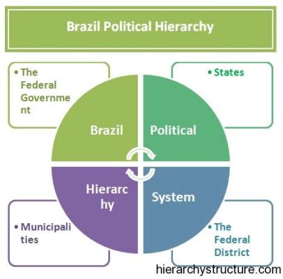 De Impact van de “Golpe dos Menos” op Brazilië’s Politieke Landschap: Een Diepgaande Analyse van een Beslissende Keerpunt